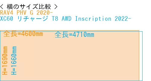 #RAV4 PHV G 2020- + XC60 リチャージ T8 AWD Inscription 2022-